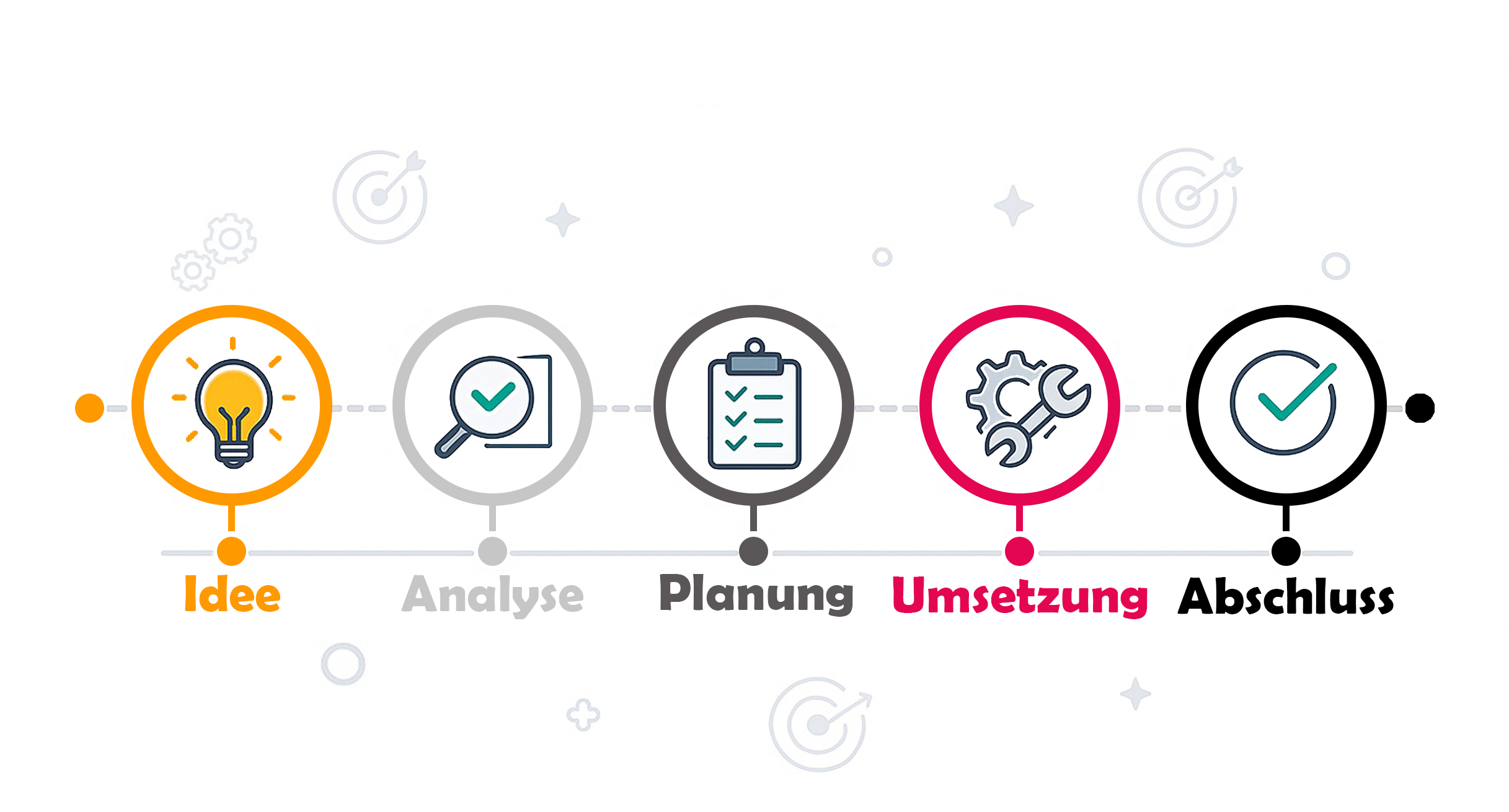 Schriftgrafik über Projekte